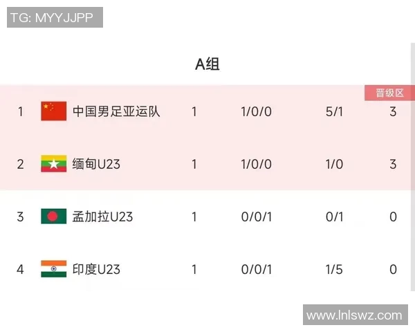 西安乒乓球队在亚运会积分榜上以77分稳居第一名引发关注